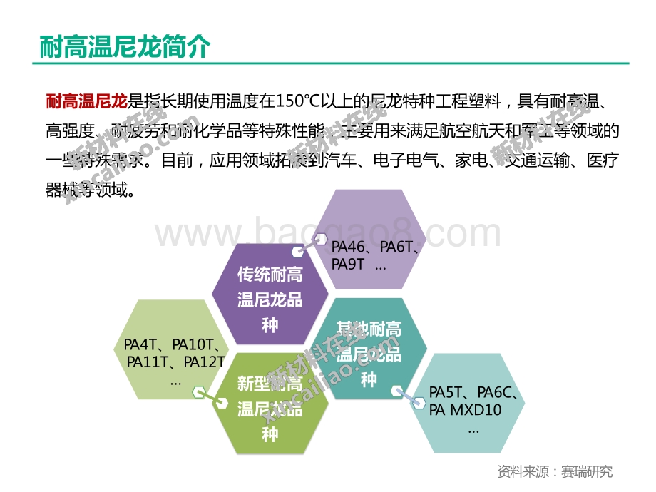 2019-2022耐高温尼龙行业研究报告.pptx_第3页