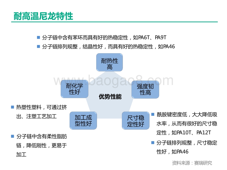 2019-2022耐高温尼龙行业研究报告.pptx_第4页