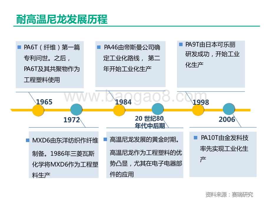2019-2022耐高温尼龙行业研究报告.pptx_第5页