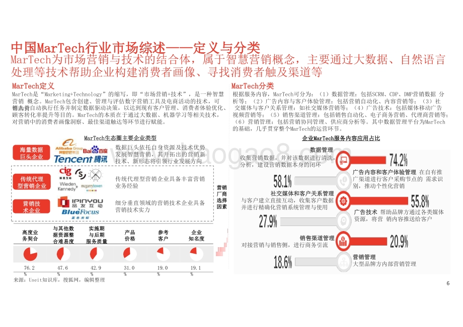 2020-2021中国市场营销技术（MarTech）市场现状及案例分析报告.pptx_第5页
