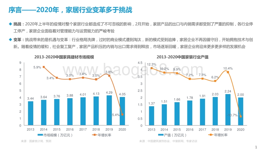 2020-2021家居行业年度盘点与趋势洞察报告.pptx_第2页