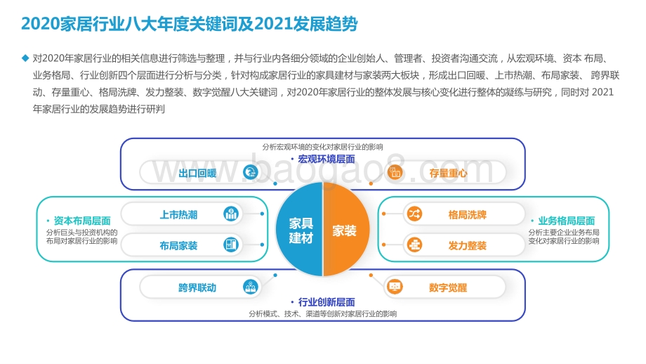 2020-2021家居行业年度盘点与趋势洞察报告.pptx_第3页