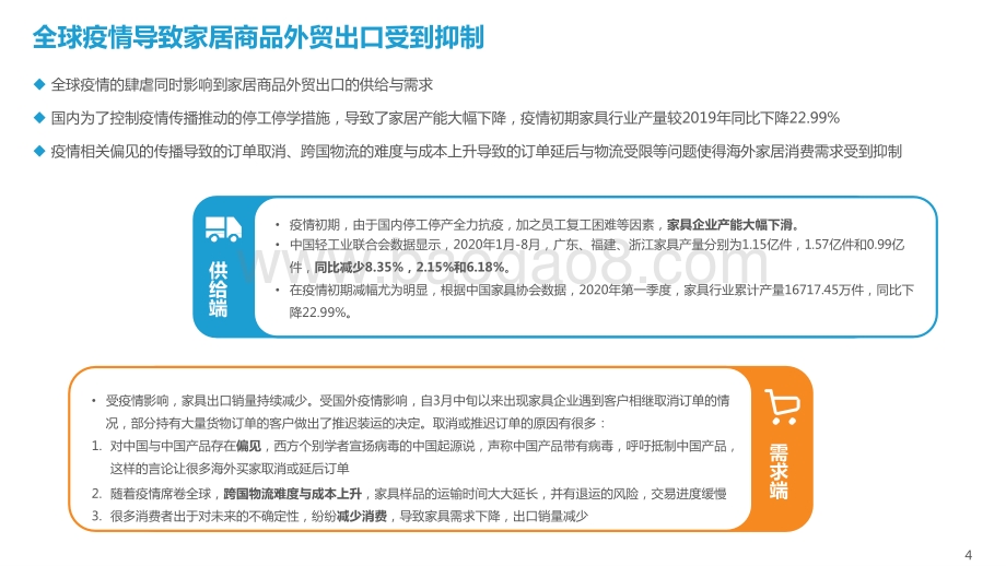 2020-2021家居行业年度盘点与趋势洞察报告.pptx_第5页