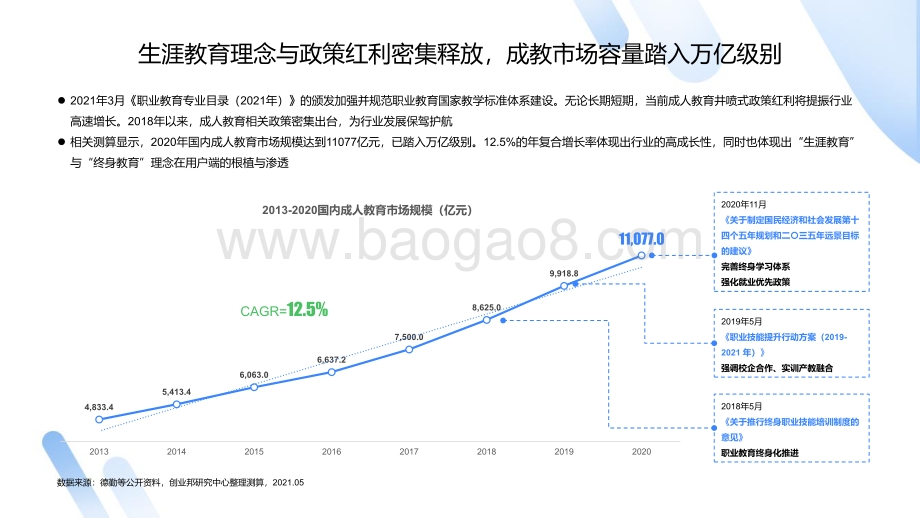 2021-2022成人教育行业趋势洞察报告.pdf_第5页