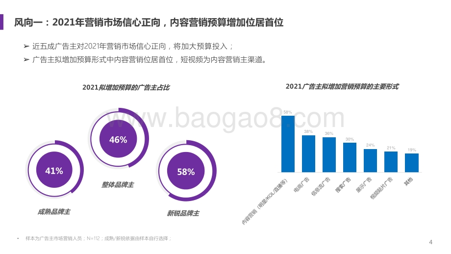 2021-2022内容营销趋势洞察报告.pptx_第4页