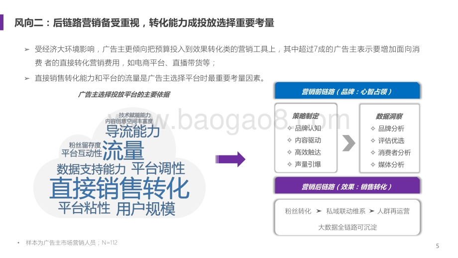 2021-2022内容营销趋势洞察报告.pptx_第5页