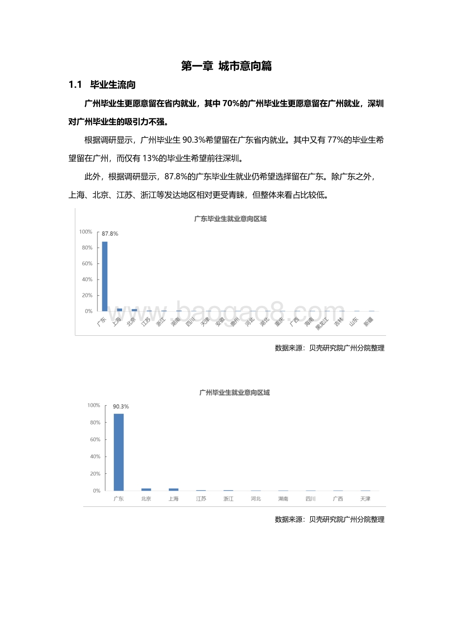 2021年毕业季广州毕业生居住洞察报告.pdf_第3页