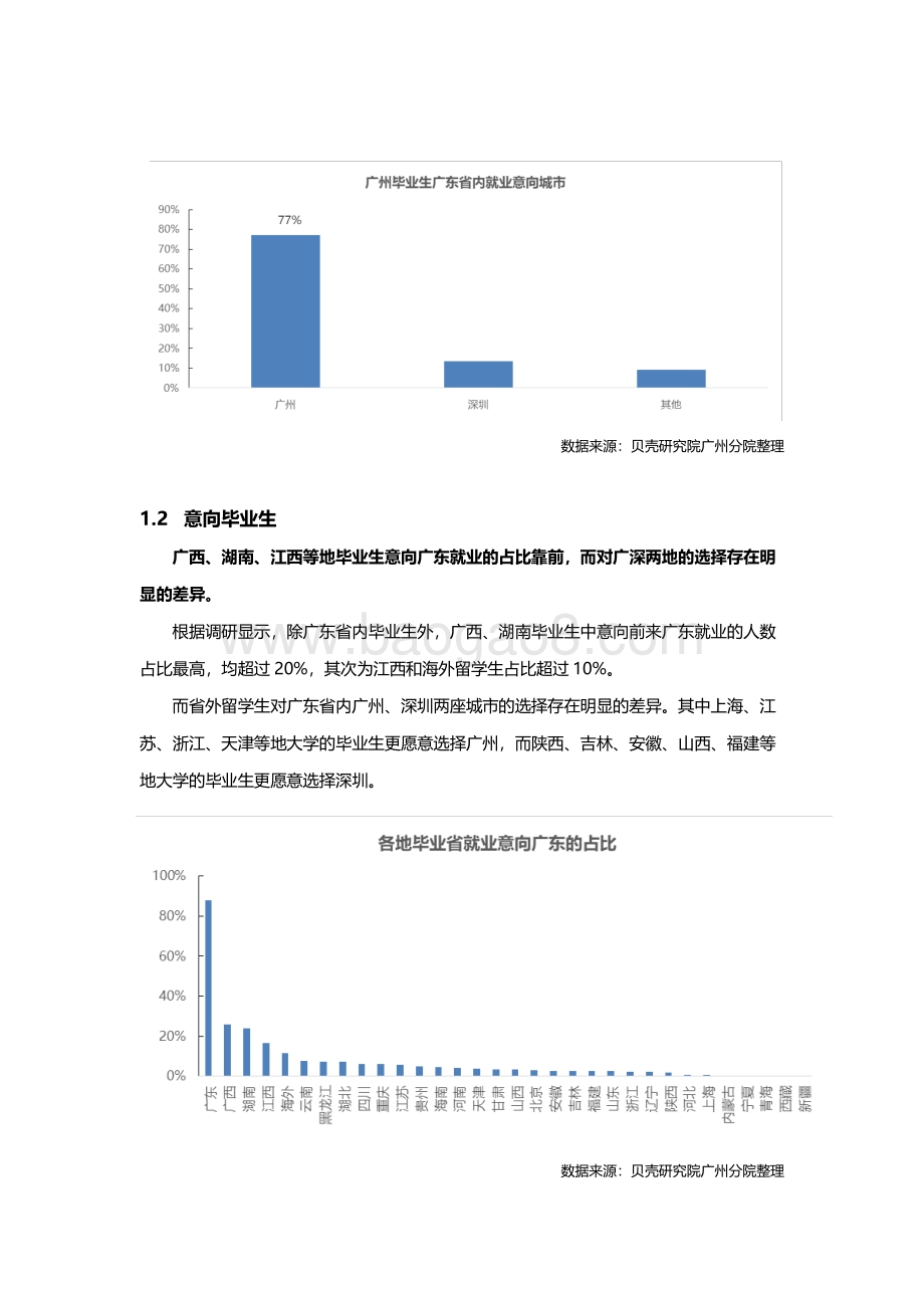 2021年毕业季广州毕业生居住洞察报告.pdf_第4页