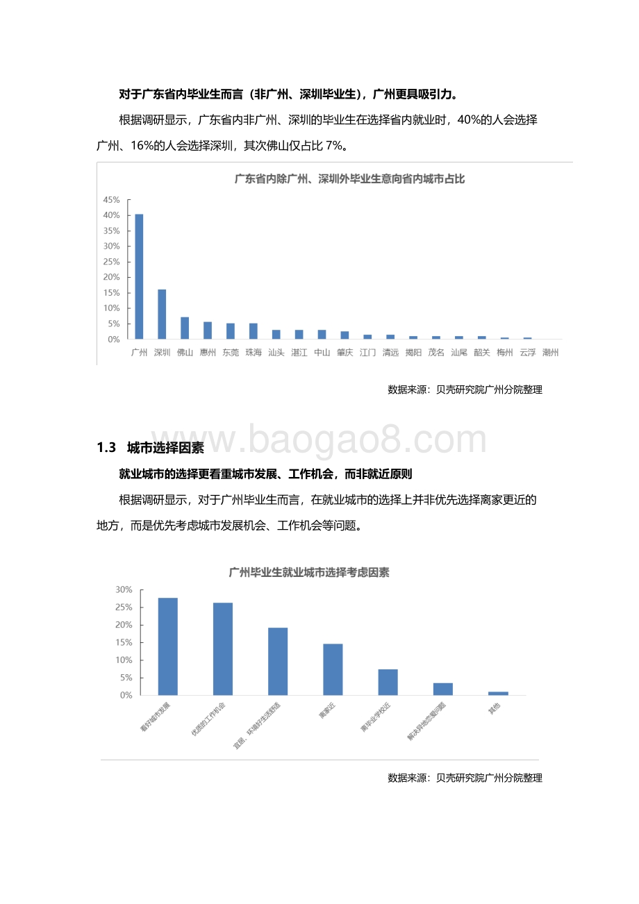 2021年毕业季广州毕业生居住洞察报告.pdf_第5页