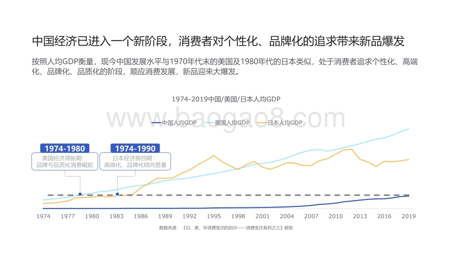 2021-2022线上新品消费趋势洞察报告.pdf_第5页