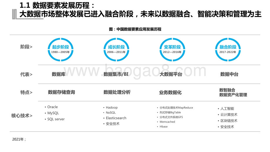 2021-2022中国数据资产化工具市场研究报告.pdf_第4页