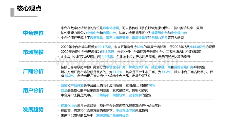 2021-2022中国中台市场研究报告.pdf_第2页