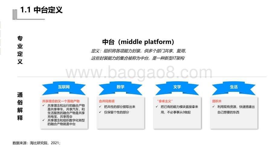 2021-2022中国中台市场研究报告.pdf_第5页