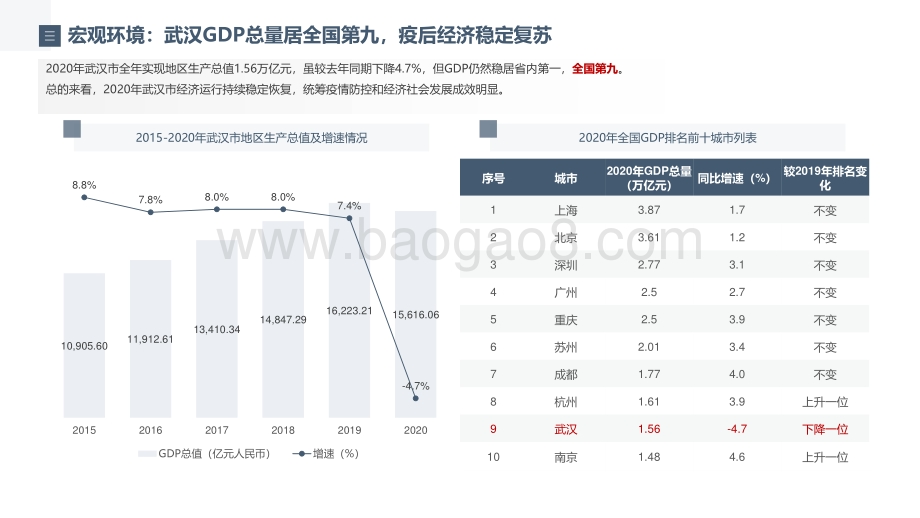 2021年武汉市股权投资市场发展分析报告.pdf_第3页