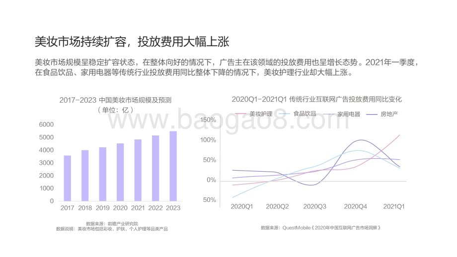 2021-2022美妆市场明星营销洞察报告.pdf_第4页