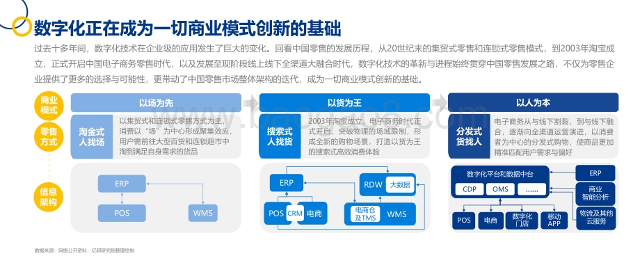 2021-2022中国品牌数字化实战研究报告.pdf_第3页