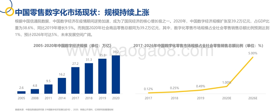 2021-2022中国品牌数字化实战研究报告.pdf_第4页