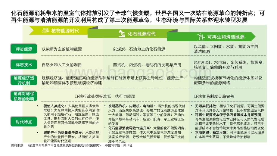 2030碳达峰2060碳中和再造企业可持续发展创新力洞察报告.pdf_第3页