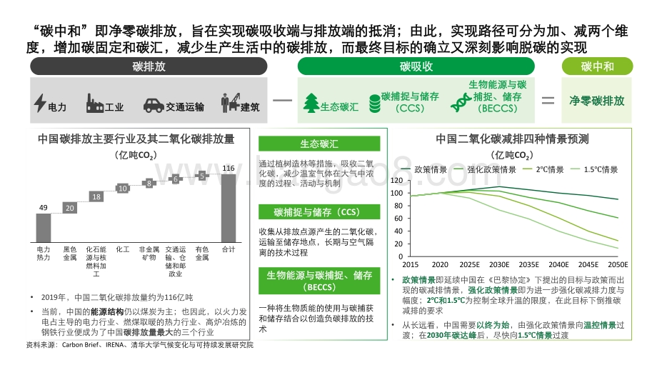 2030碳达峰2060碳中和再造企业可持续发展创新力洞察报告.pdf_第4页
