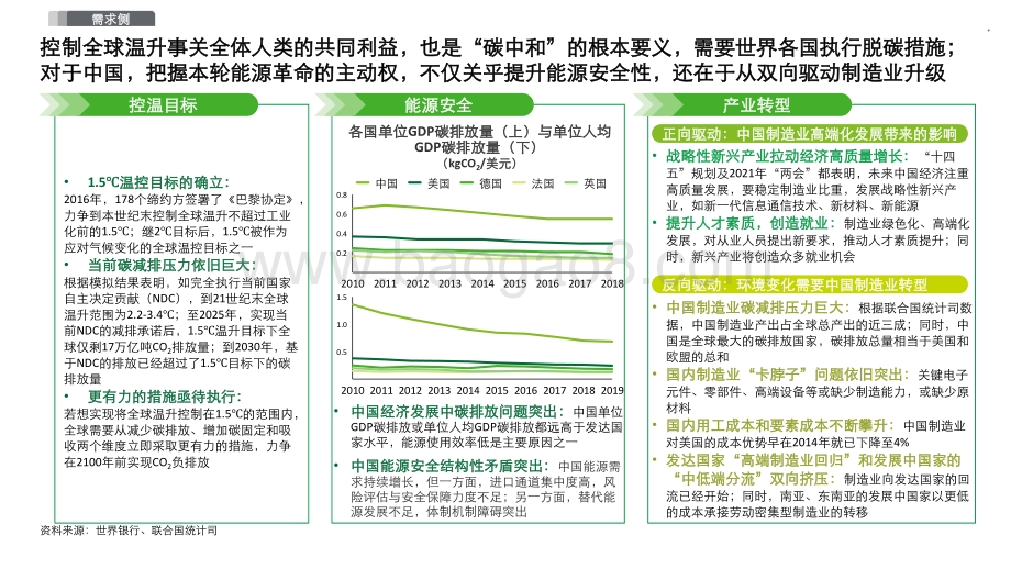 2030碳达峰2060碳中和再造企业可持续发展创新力洞察报告.pdf_第5页