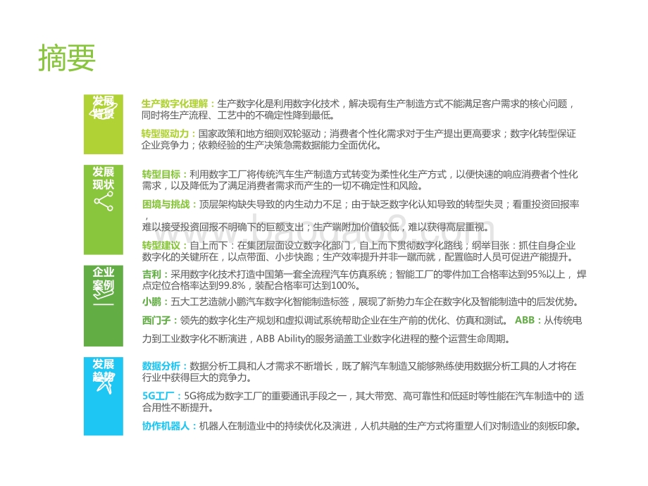 2021-2022中国车企数字化转型趋势系列研究报告.pptx_第3页
