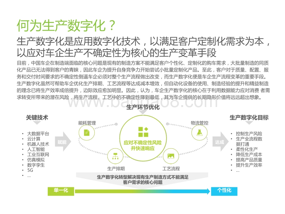 2021-2022中国车企数字化转型趋势系列研究报告.pptx_第5页