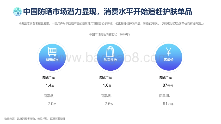2021-2022抖音防晒行业研究报告.pdf_第4页