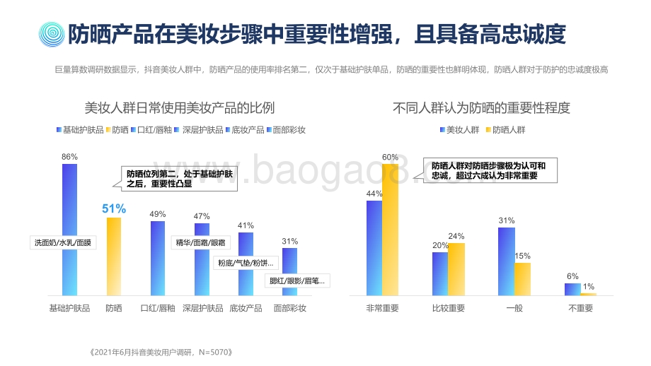 2021-2022抖音防晒行业研究报告.pdf_第5页
