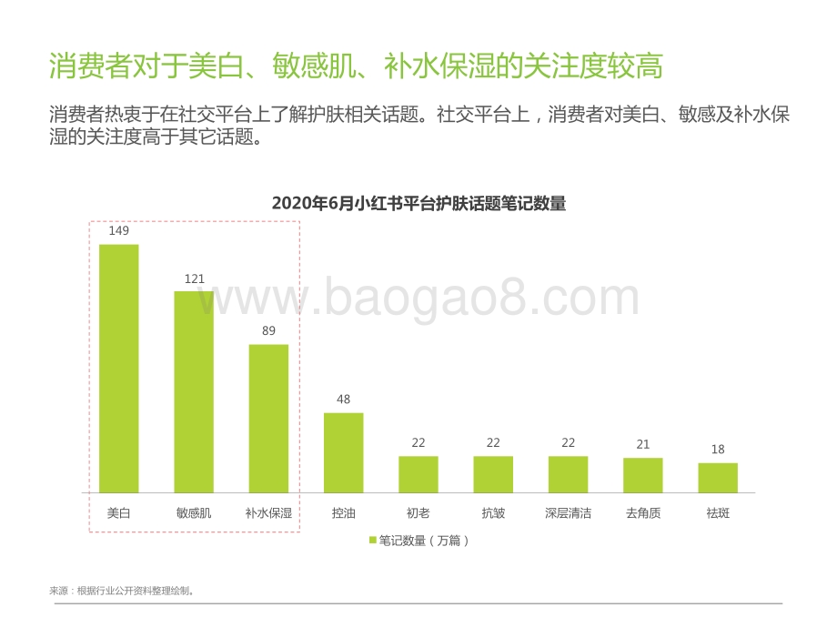 2021上半年中国面膜产品NPS用户体验研究报告.pptx_第5页