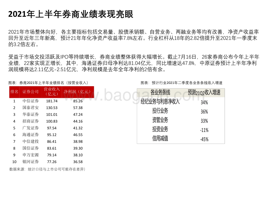 2021年非银金融行业中期投资分析报告.pdf_第5页