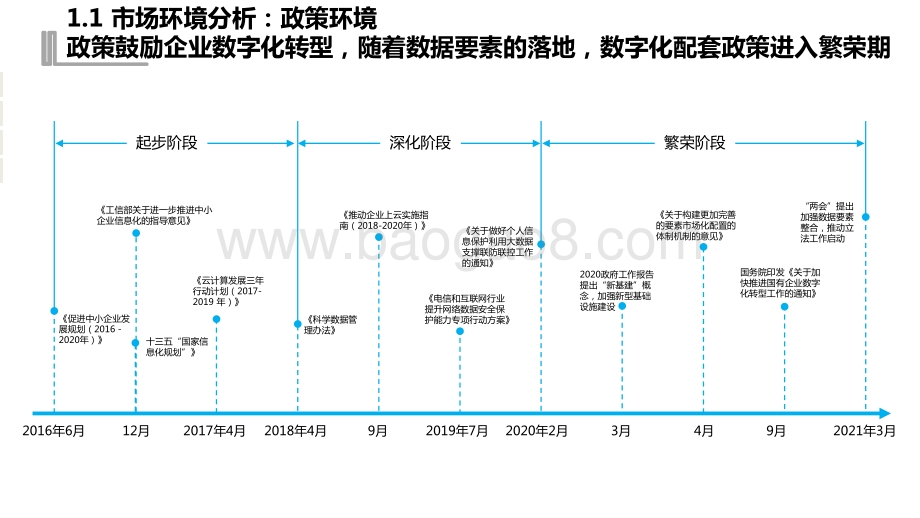 2021-2022中国企业数智生态发展状况研究报告.pdf_第4页