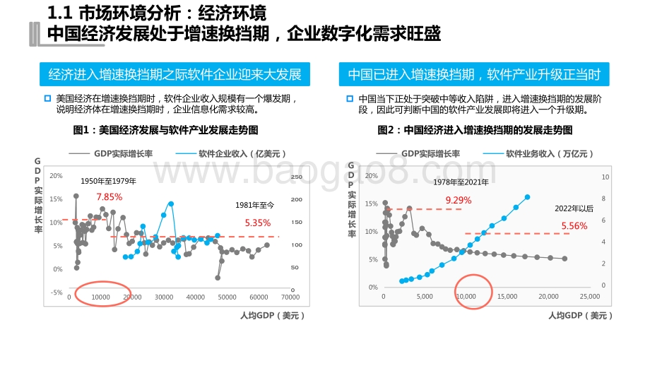 2021-2022中国企业数智生态发展状况研究报告.pdf_第5页