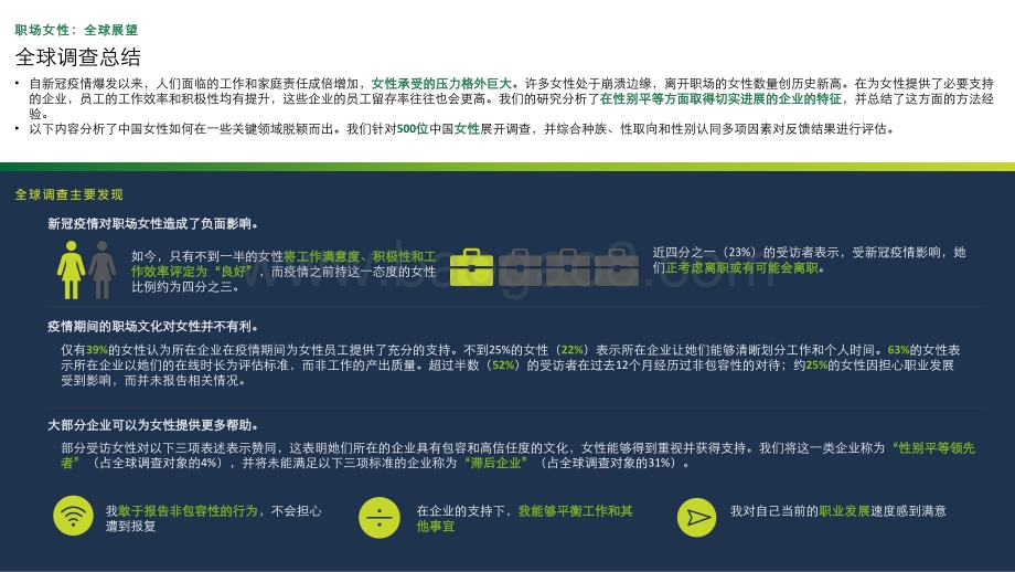 2021-2022职场女性调查分析报告.pdf_第2页