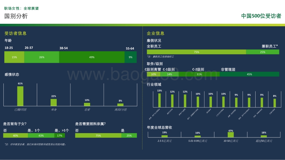 2021-2022职场女性调查分析报告.pdf_第3页