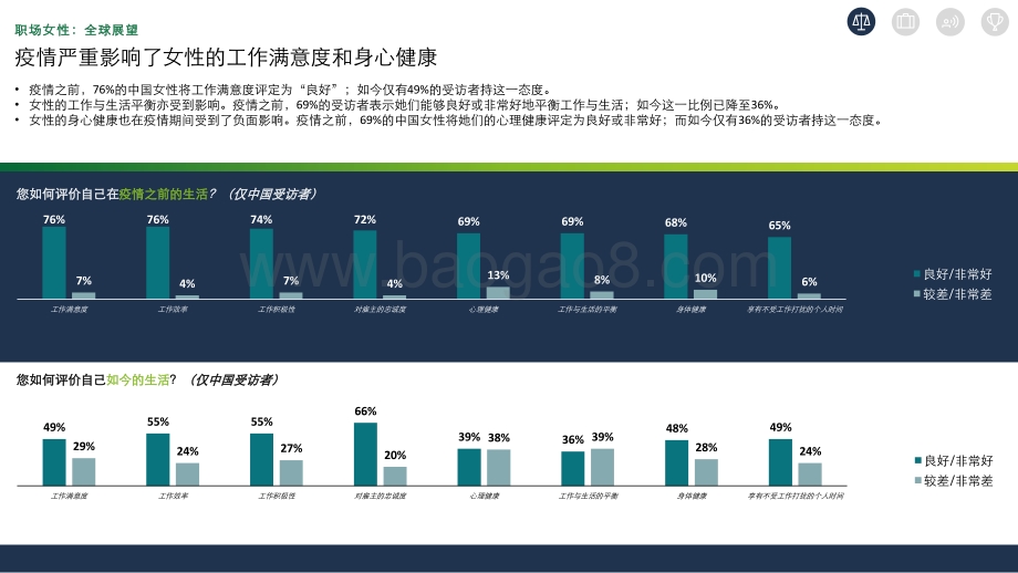 2021-2022职场女性调查分析报告.pdf_第4页