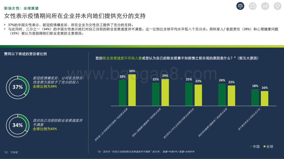 2021-2022职场女性调查分析报告.pdf_第5页