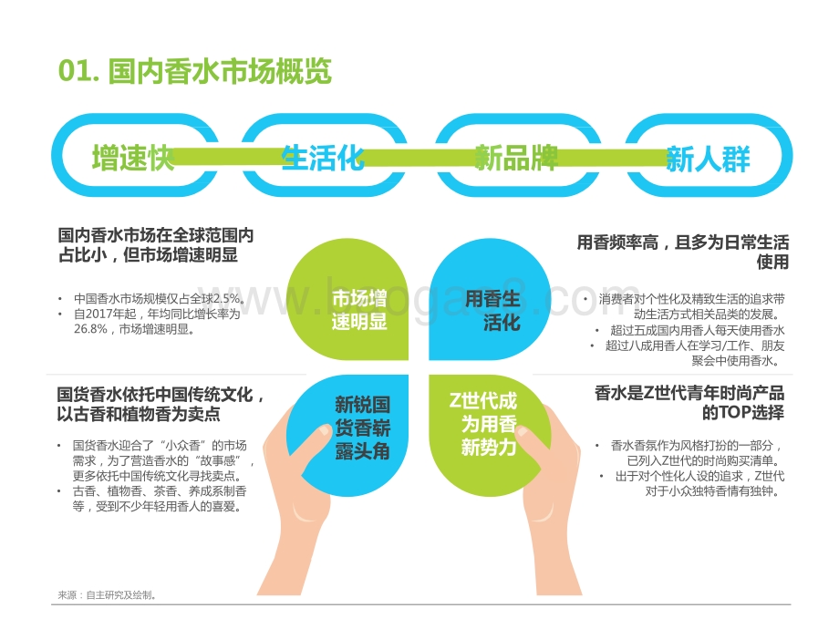 2021上半年中国香水产品NPS用户体验研究报告.pptx_第3页