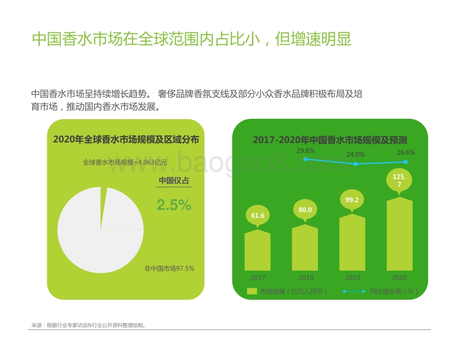 2021上半年中国香水产品NPS用户体验研究报告.pptx_第4页