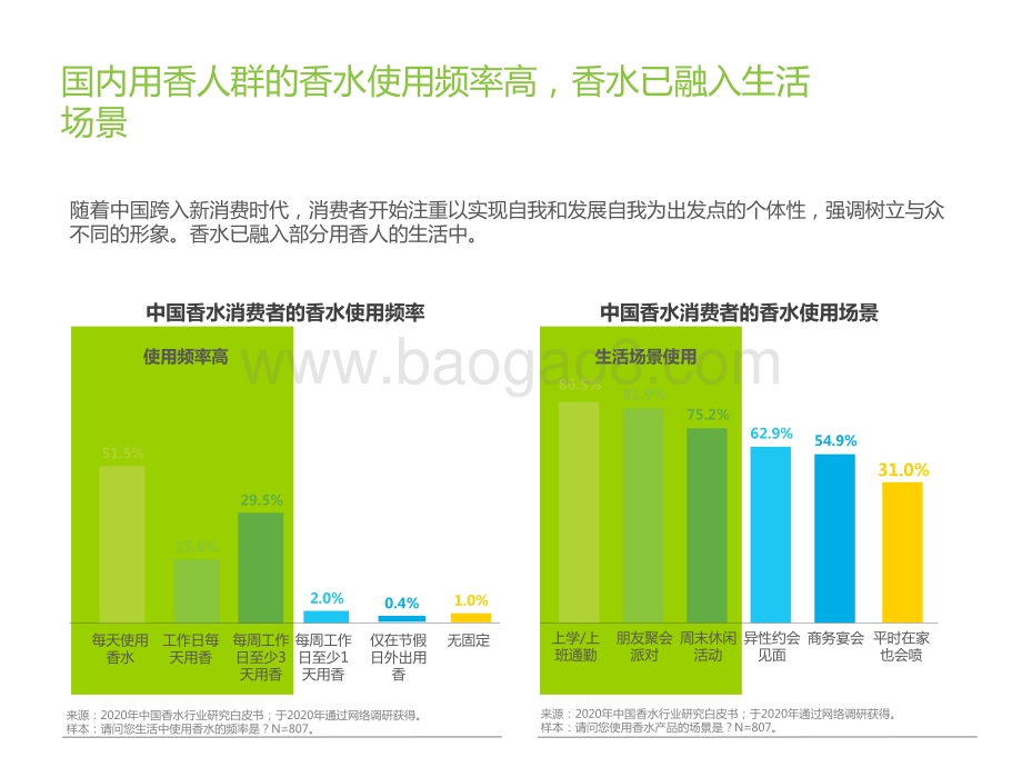 2021上半年中国香水产品NPS用户体验研究报告.pptx_第5页