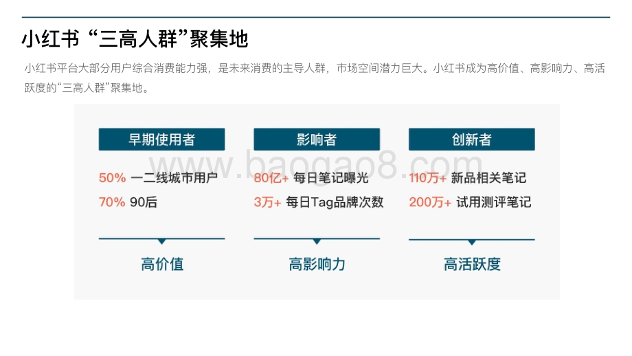 2021-2022小红书汽车行业研究报告.pdf_第3页