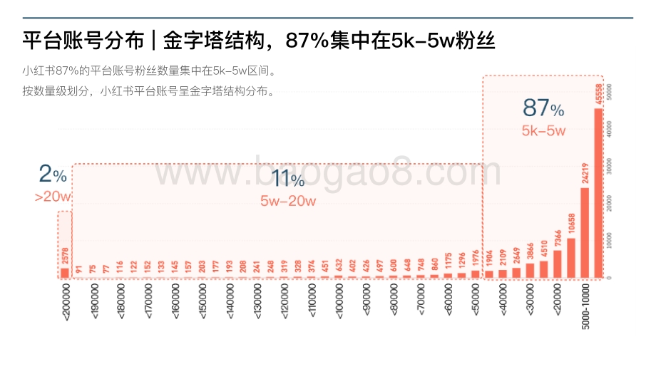 2021-2022小红书汽车行业研究报告.pdf_第4页