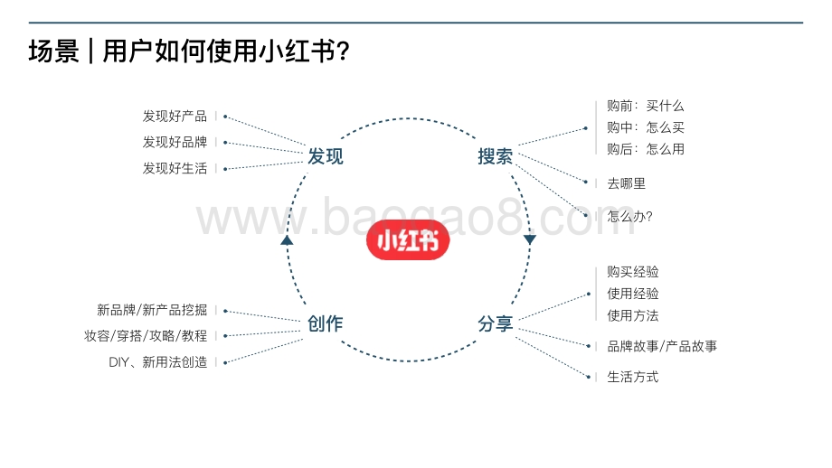 2021-2022小红书汽车行业研究报告.pdf_第5页