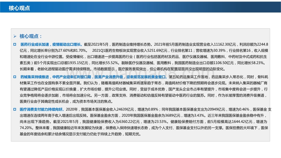 2021年医药生物行业投资前景研究报告.pptx_第2页