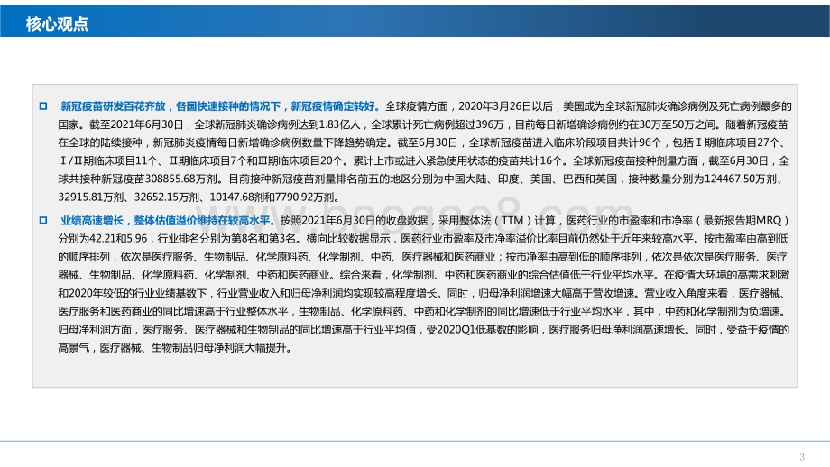 2021年医药生物行业投资前景研究报告.pptx_第3页