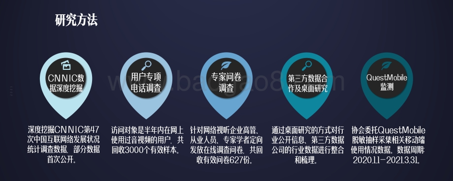 2021-2022中国⽹络视听发展报告.pdf_第3页