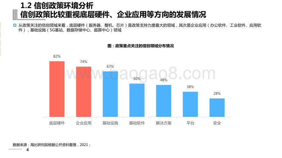 2021-2022中国信创生态市场研究报告.pdf_第5页