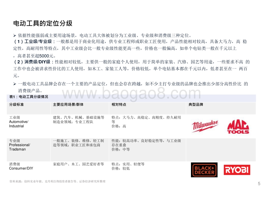 2021-2022锂电行业电动工具锂电池发展分析报告.pptx_第5页