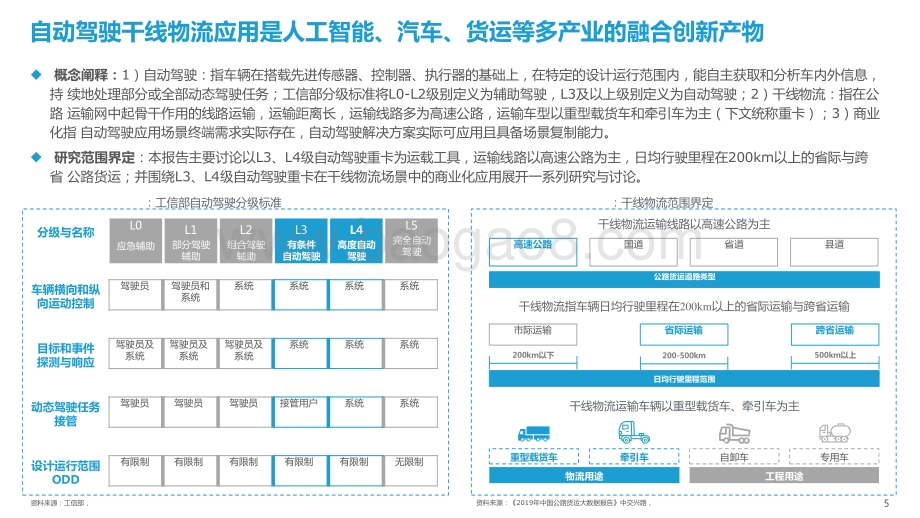 2021-2022中国自动驾驶干线物流商业化应用研究报告.pptx_第5页