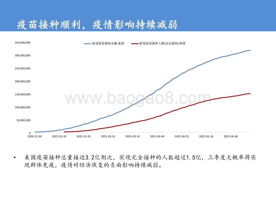 2021下半年铜行业展望分析报告.pptx_第3页