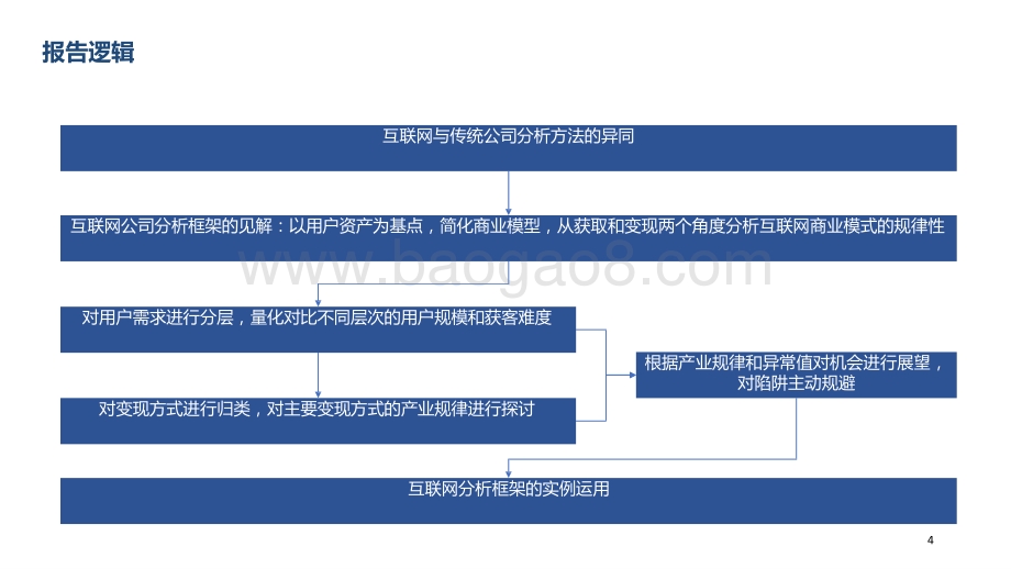 2021-2022互联网分析框架.pptx_第4页